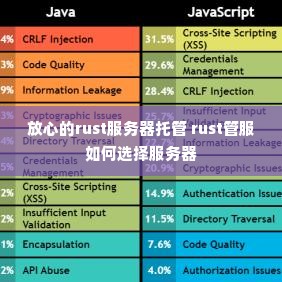 放心的rust服务器托管 rust管服如何选择服务器