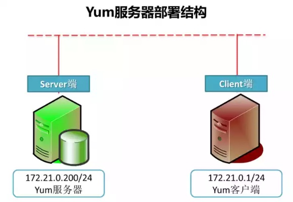 服务器搭建IP的详细指南