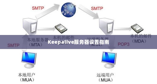 Keepalive服务器设置指南