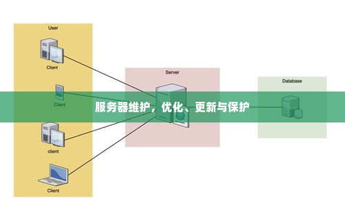 服务器维护，优化、更新与保护