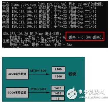 如何知道服务器负载？