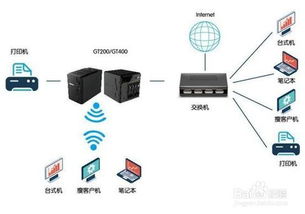 服务器怎么配接，从硬件到软件的全方位指南