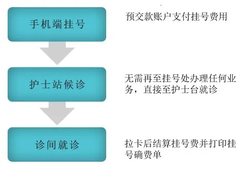 挂号服务器怎么用？一步步带你掌握挂号技巧