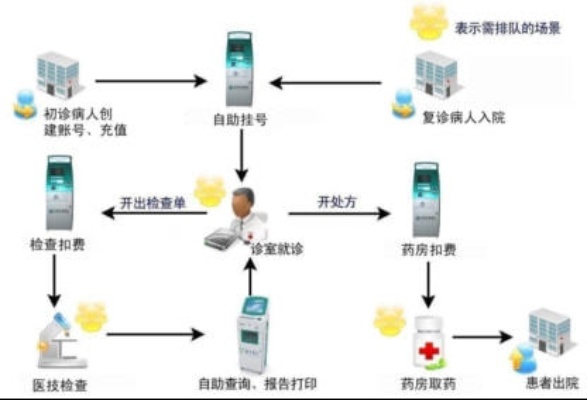 挂号服务器怎么用？一步步带你掌握挂号技巧