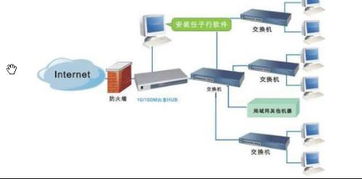 网吧服务器收费模式及其影响