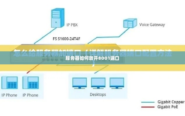 服务器如何放开8001端口