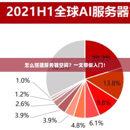 怎么搭建服务器空间？一文带你入门！