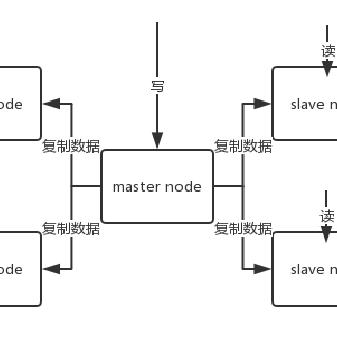 服务器缓存怎么释放？