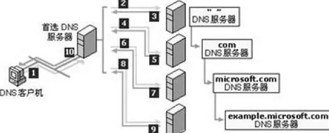 服务器搭建与配置，从入门到精通