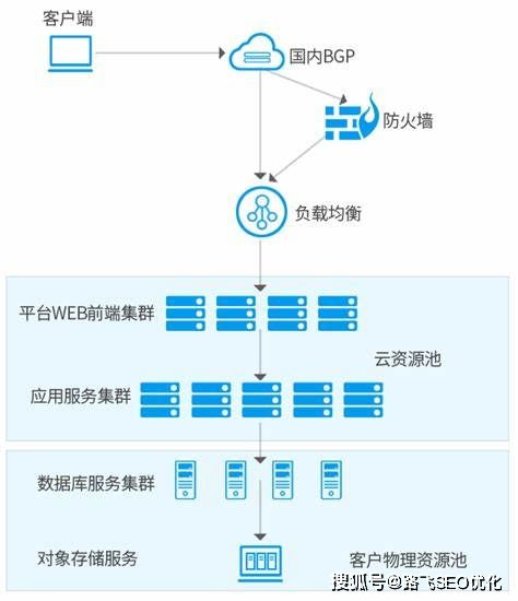 服务器连锁的使用方法和注意事项