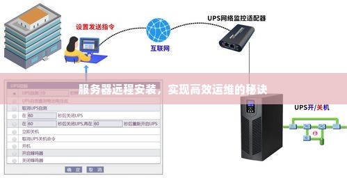 服务器远程安装，实现高效运维的秘诀