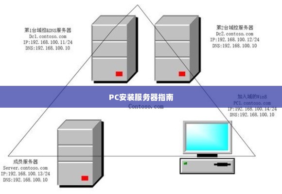 PC安装服务器指南