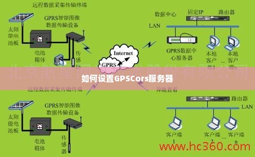 如何设置GPSCors服务器