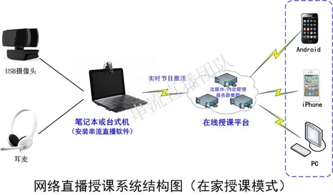 如何开启直播服务器