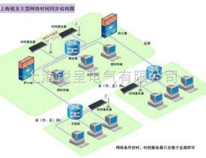 UIoT服务器联网指南