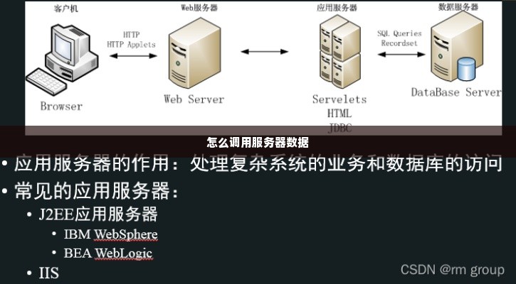 怎么调用服务器数据