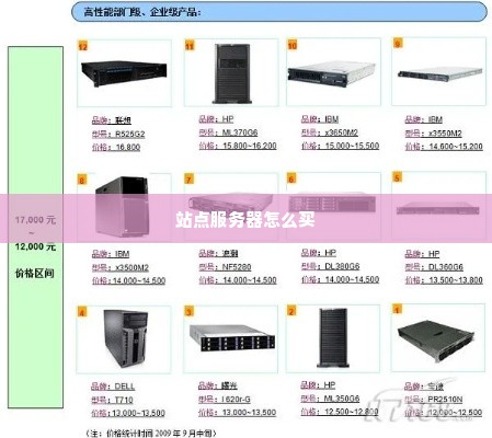 站点服务器怎么买