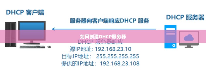 如何创建DHCP服务器