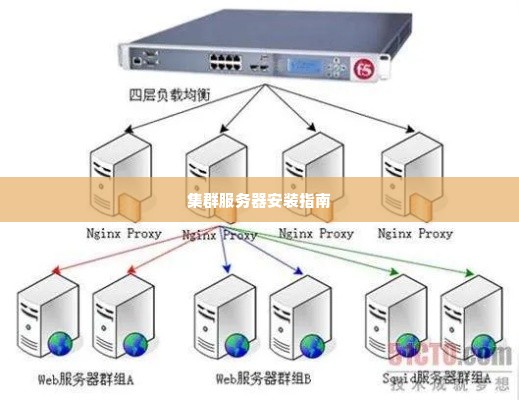 集群服务器安装指南