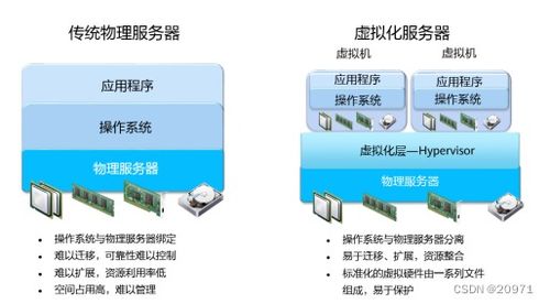 hypervisor服务器怎么用