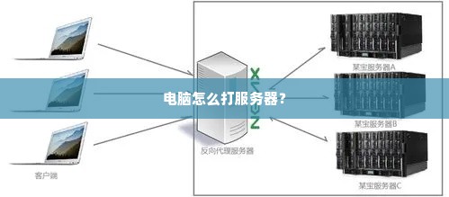 电脑怎么打服务器？