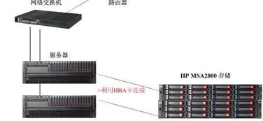 如何启动WCF服务器