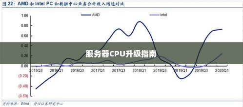 服务器CPU升级指南