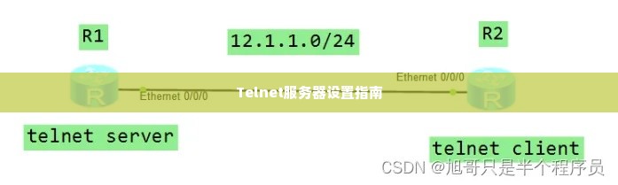 Telnet服务器设置指南