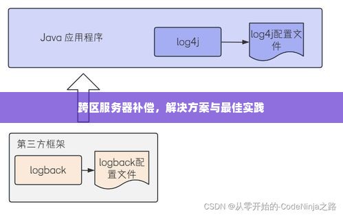 跨区服务器补偿，解决方案与最佳实践