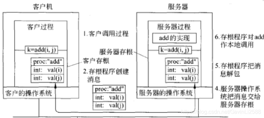 开启RPC服务器，实现高效远程过程调用