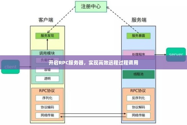 开启RPC服务器，实现高效远程过程调用