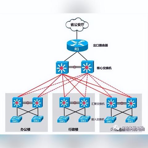 服务器开启DMZ，实现高效网络连接与管理的关键步骤