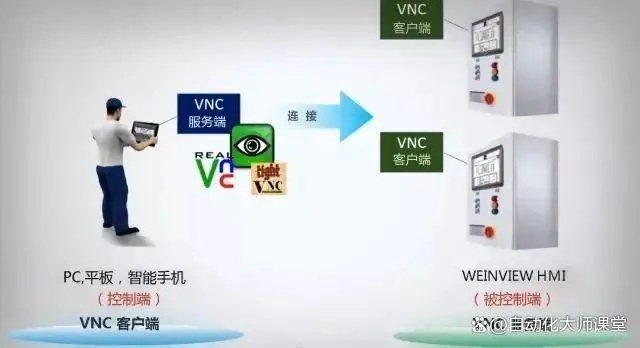 VNC服务器，远程控制的强大工具