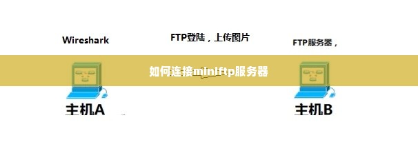 如何连接miniftp服务器