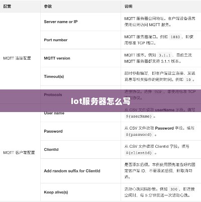 iot服务器怎么写