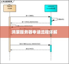 鸿蒙服务器申请流程详解