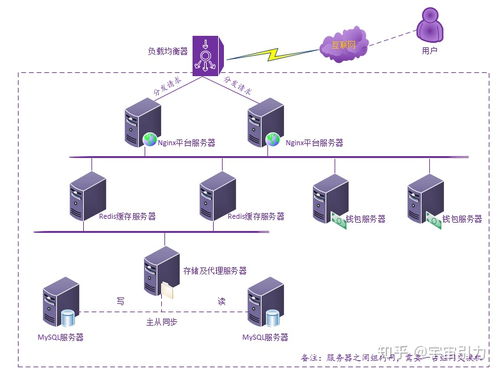 小米服务器怎么选？一篇文章带你了解选购攻略