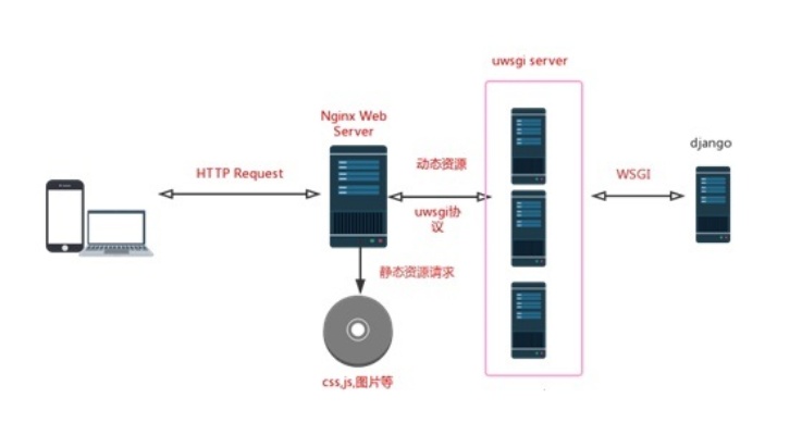 Conan建服务器，一步步轻松实现