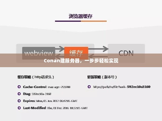Conan建服务器，一步步轻松实现