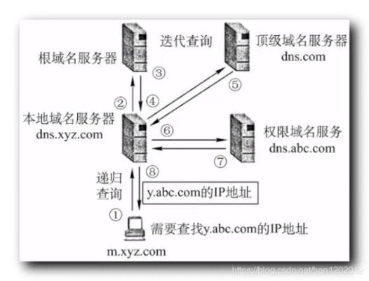 怎么填写服务器url