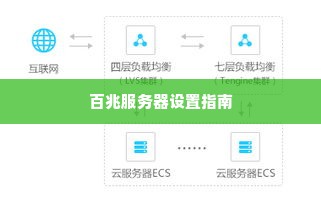 百兆服务器设置指南