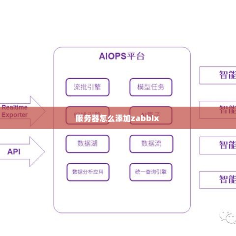 服务器怎么添加zabbix