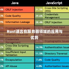 Rust语言在服务器领域的应用与优势