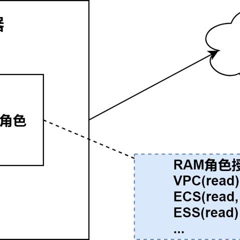 手机开启服务器，实现可能性并探索新领域