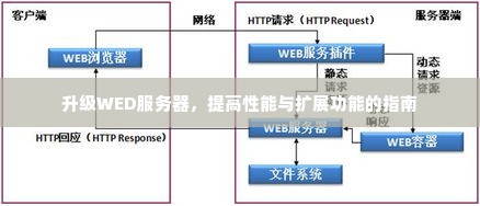 升级WED服务器，提高性能与扩展功能的指南