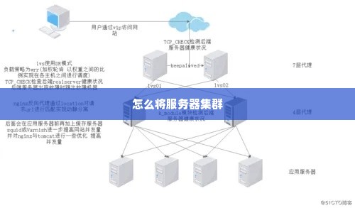 怎么将服务器集群