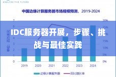 IDC服务器开展，步骤、挑战与最佳实践