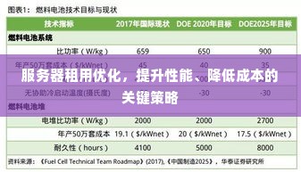 服务器租用优化，提升性能、降低成本的关键策略