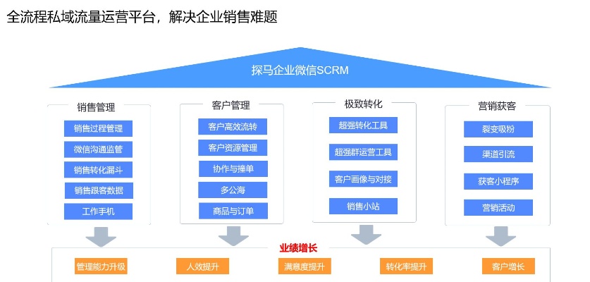 scrm怎么进服务器