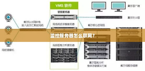 监控服务器怎么联网？